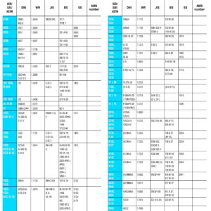 Steel Grades Conversion - Max Steel l References And Resources